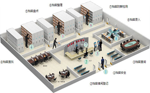 射頻識別技術在<strong>檔案管理</strong>中的應用方案